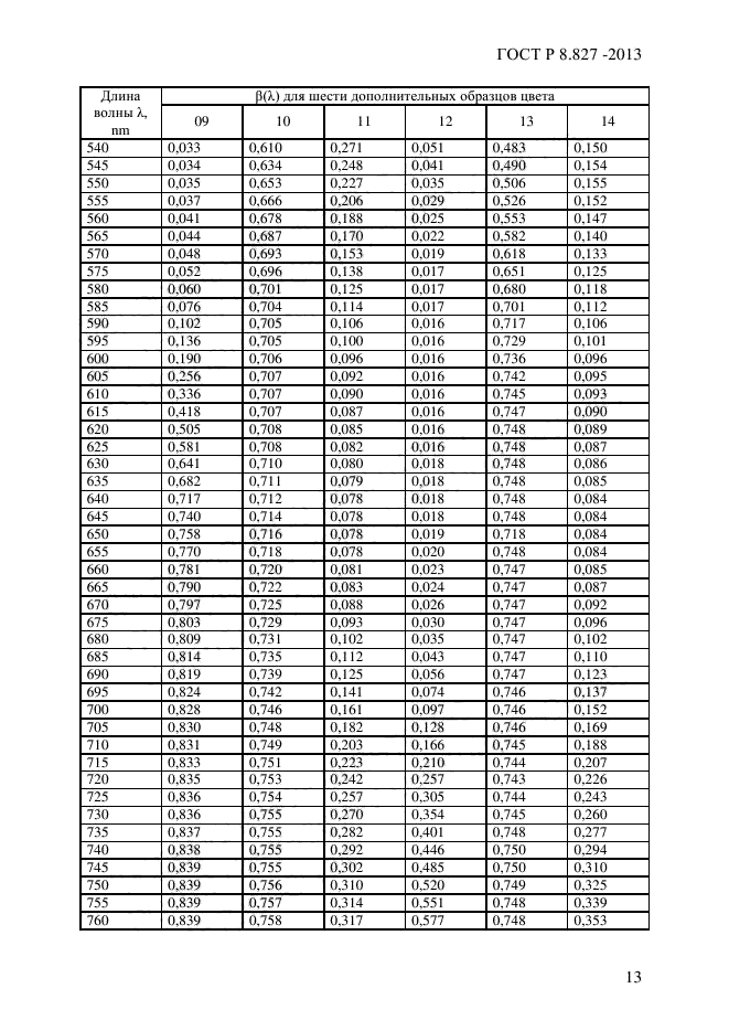 ГОСТ Р 8.827-2013,  16.