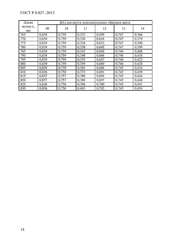 ГОСТ Р 8.827-2013,  17.