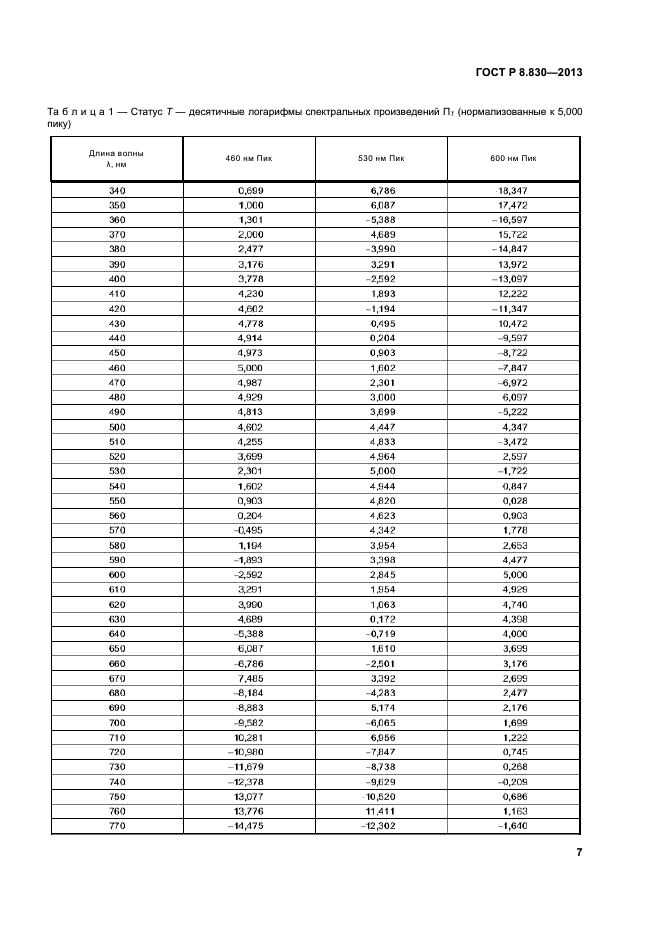 ГОСТ Р 8.830-2013,  9.