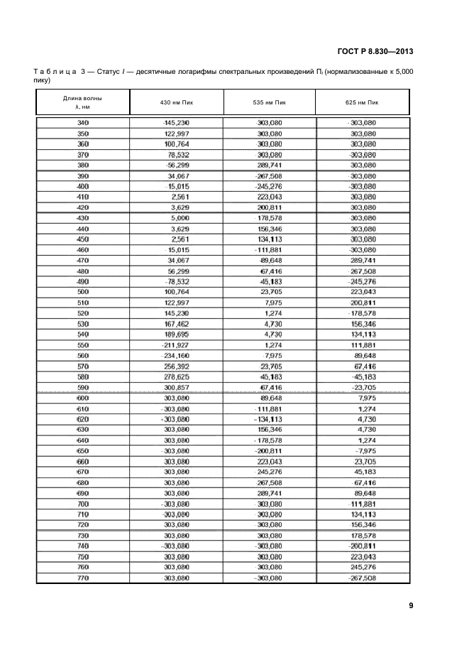 ГОСТ Р 8.830-2013,  11.