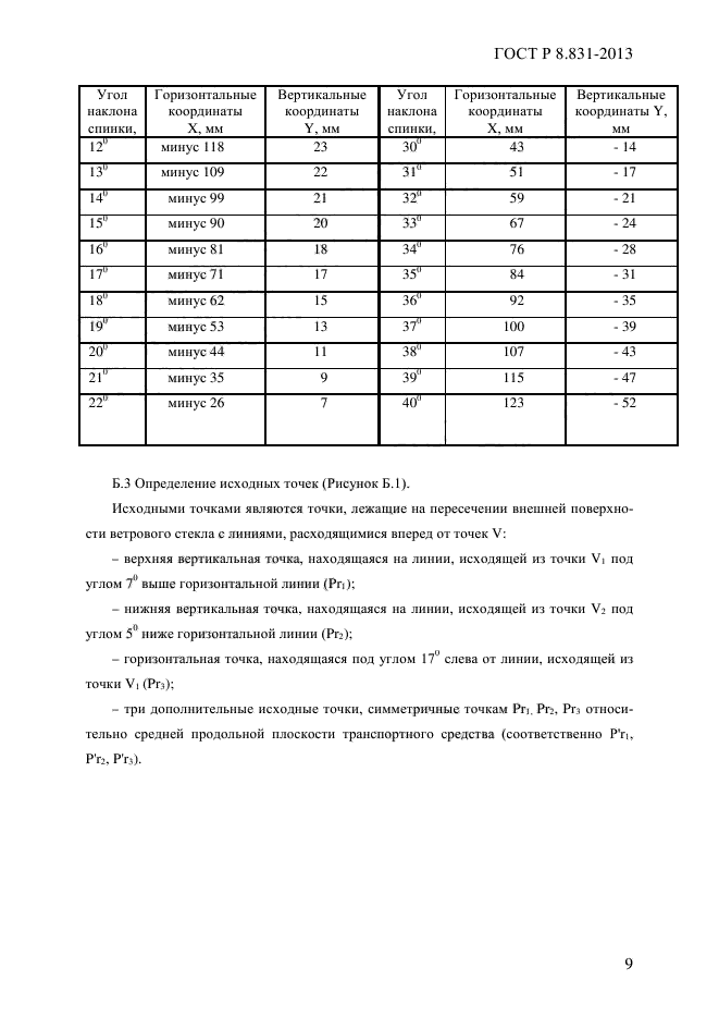 ГОСТ Р 8.831-2013,  11.