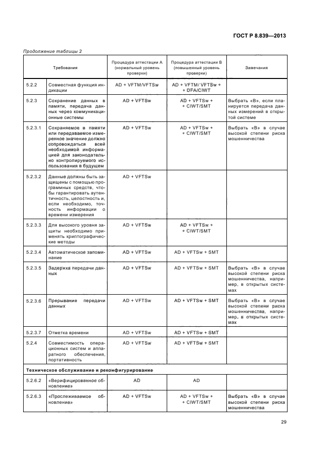 ГОСТ Р 8.839-2013,  33.