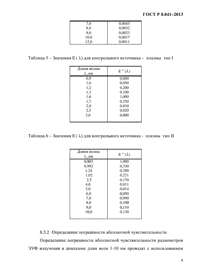 ГОСТ Р 8.841-2013,  12.