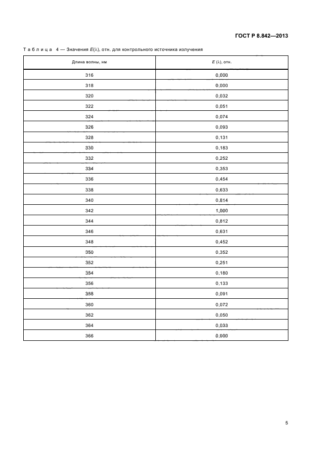 ГОСТ Р 8.842-2013,  8.