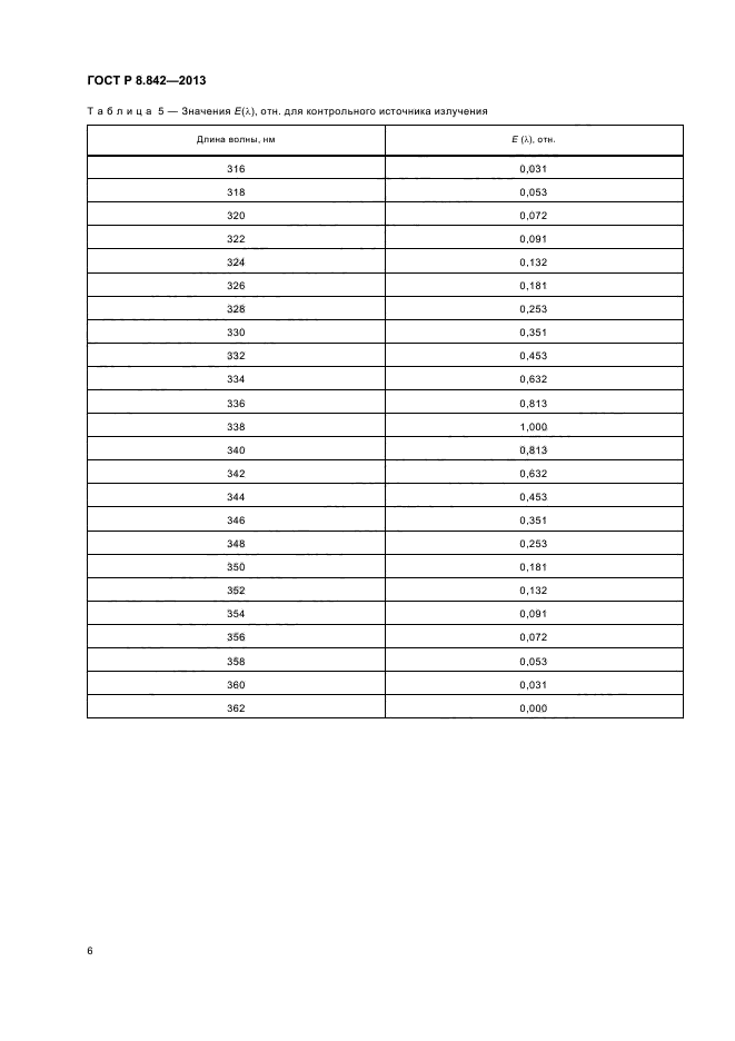 ГОСТ Р 8.842-2013,  9.