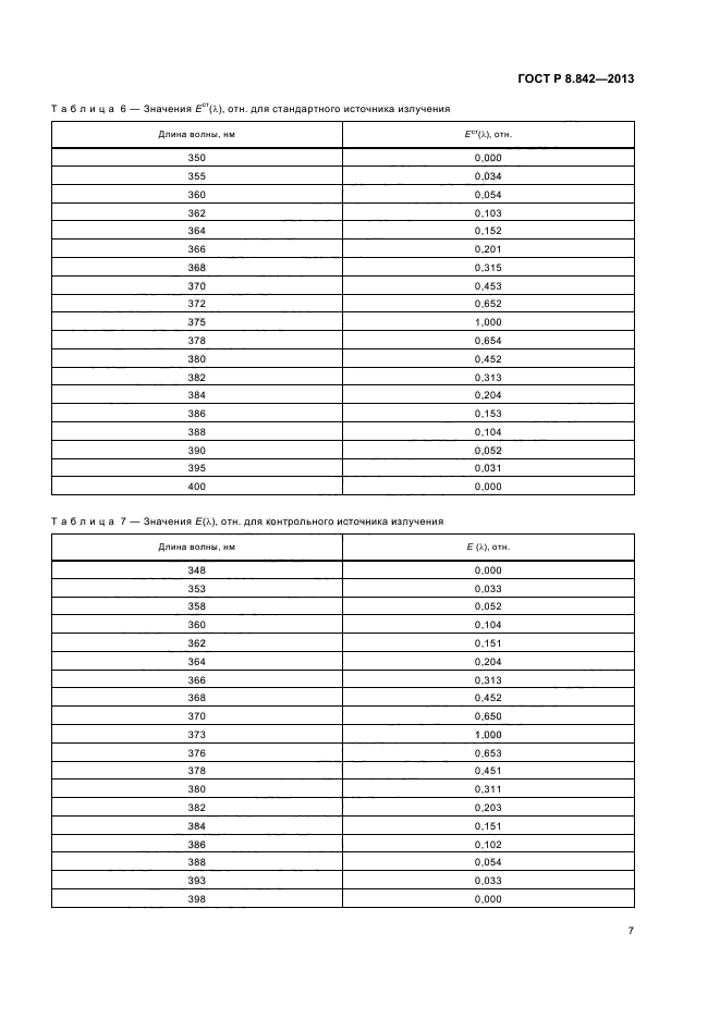 ГОСТ Р 8.842-2013,  10.