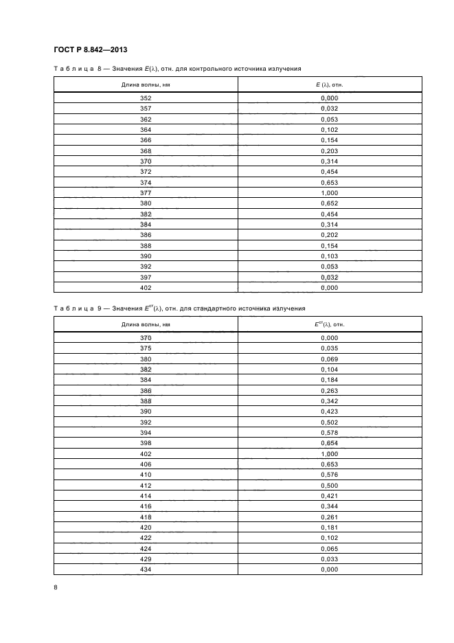 ГОСТ Р 8.842-2013,  11.