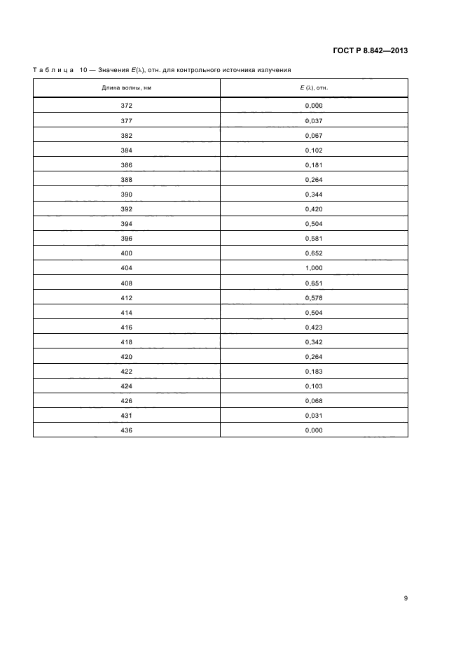 ГОСТ Р 8.842-2013,  12.