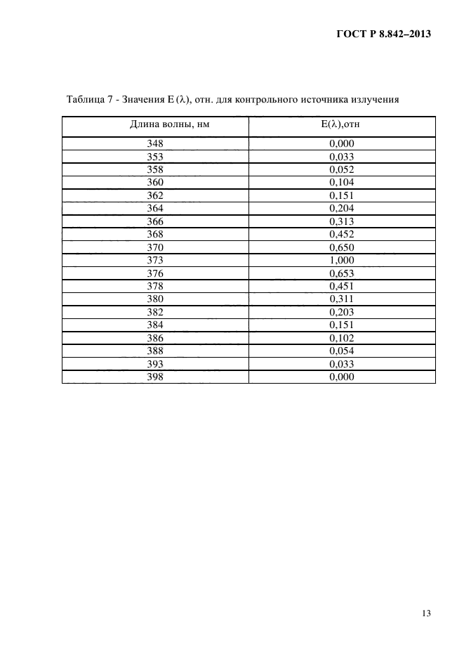 ГОСТ Р 8.842-2013,  16.