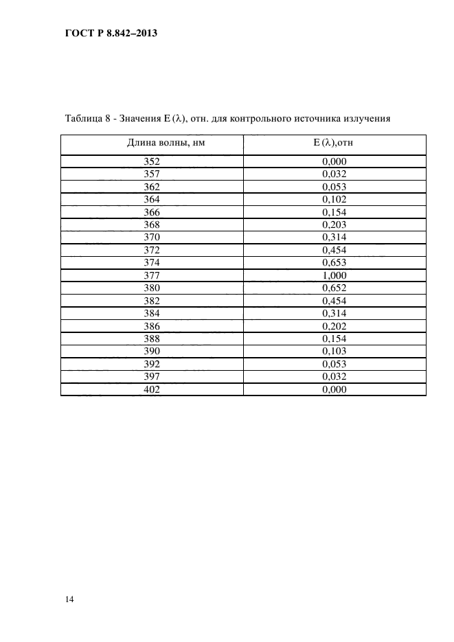 ГОСТ Р 8.842-2013,  17.