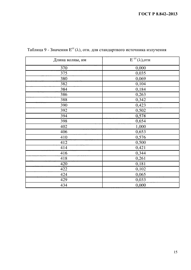 ГОСТ Р 8.842-2013,  18.