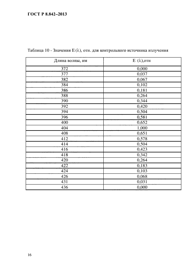 ГОСТ Р 8.842-2013,  19.