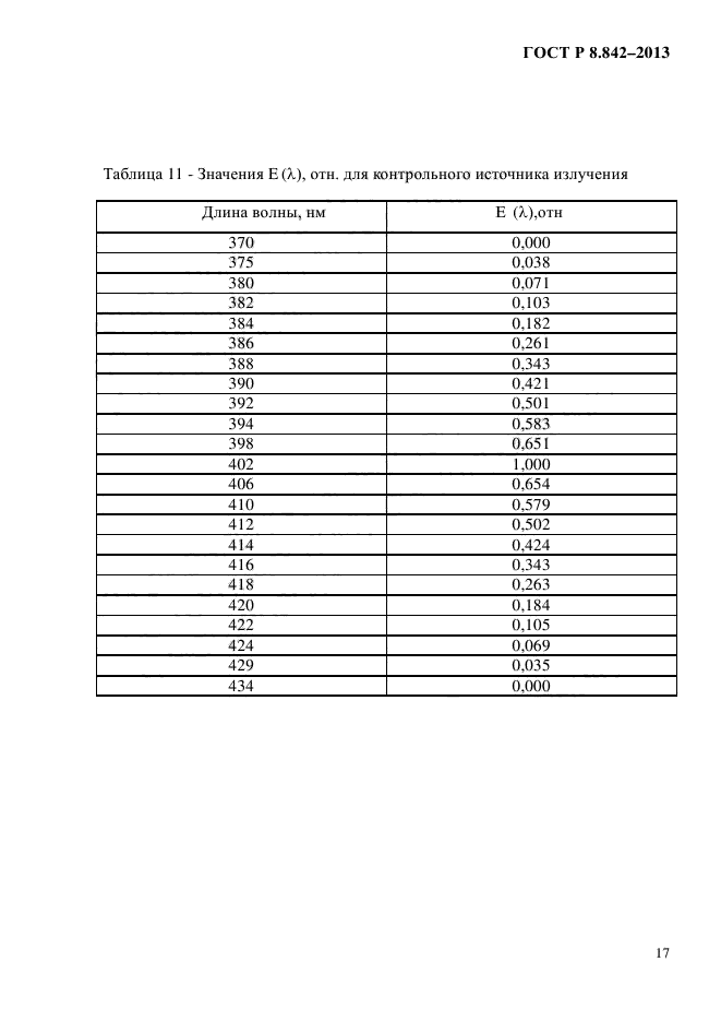 ГОСТ Р 8.842-2013,  20.