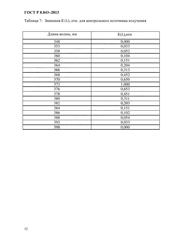 ГОСТ Р 8.843-2013,  15.