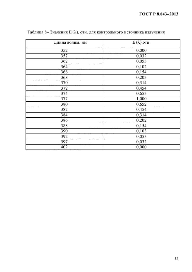 ГОСТ Р 8.843-2013,  16.