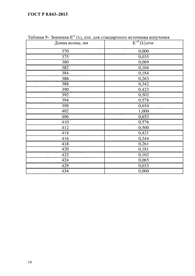 ГОСТ Р 8.843-2013,  17.