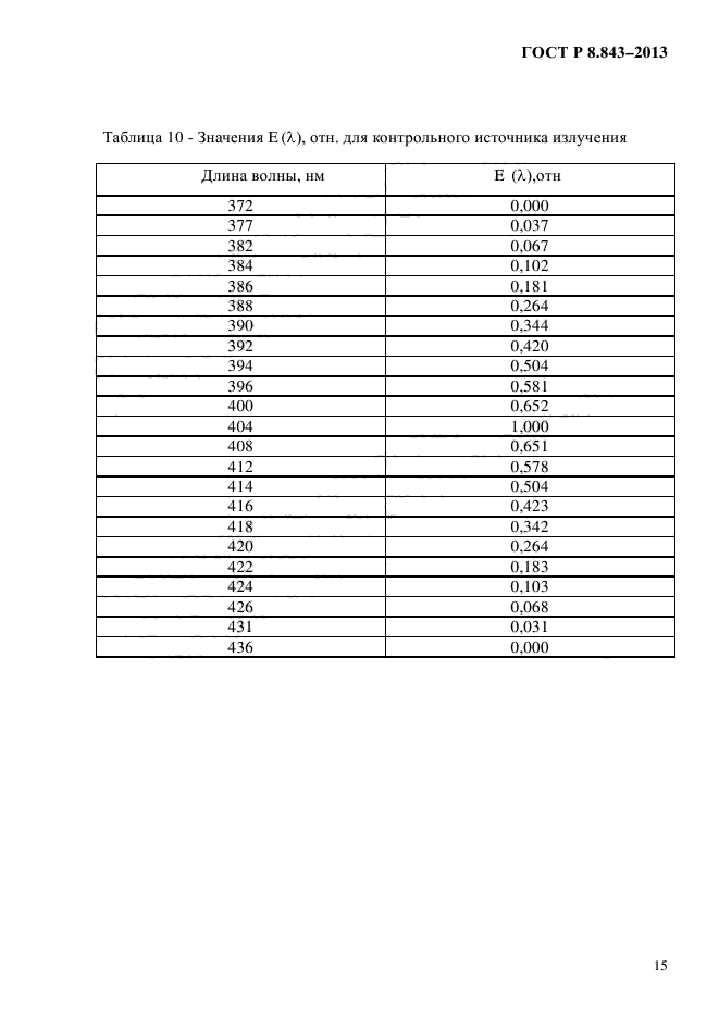 ГОСТ Р 8.843-2013,  18.