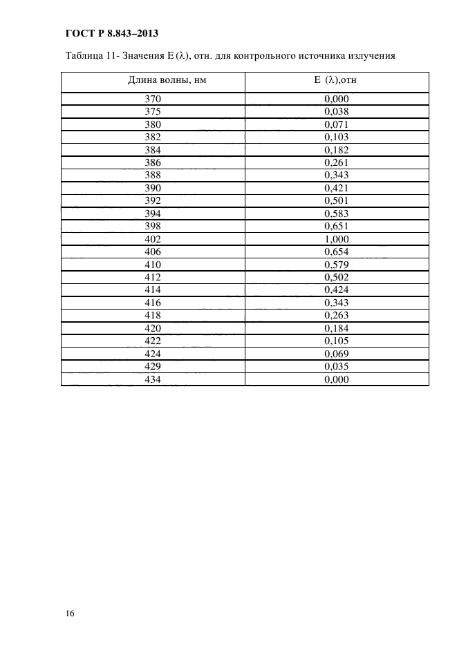 ГОСТ Р 8.843-2013,  19.