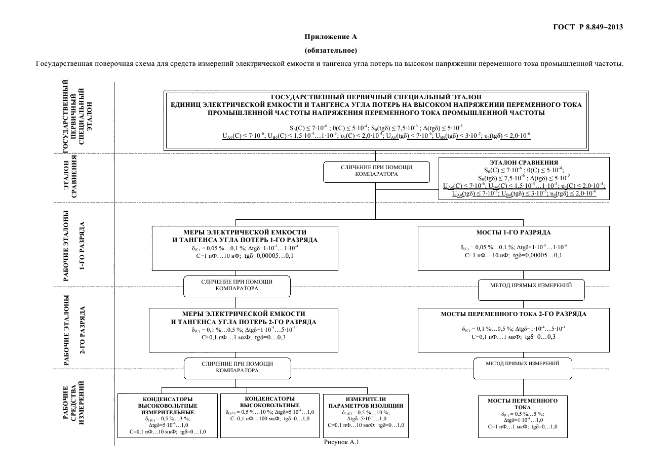 ГОСТ Р 8.849-2013,  8.