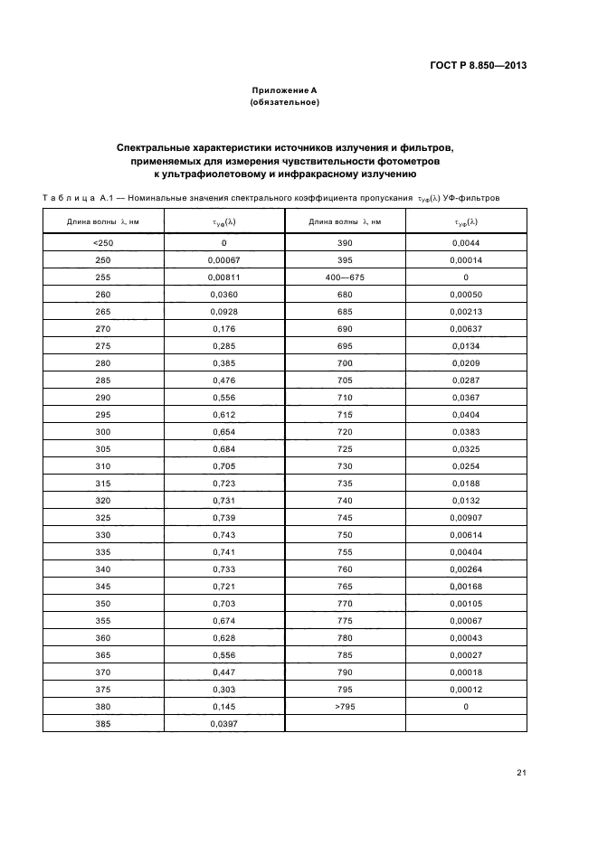 ГОСТ Р 8.850-2013,  24.