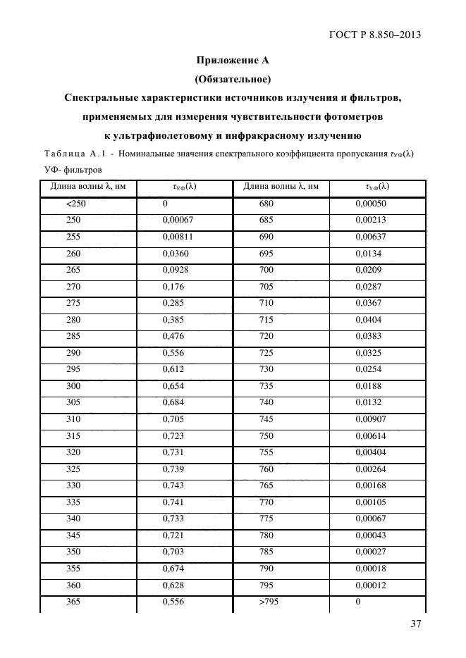 ГОСТ Р 8.850-2013,  41.