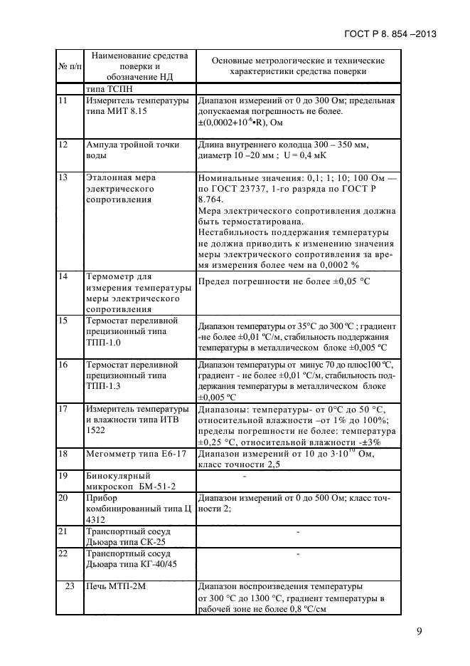 ГОСТ Р 8.854-2013,  12.