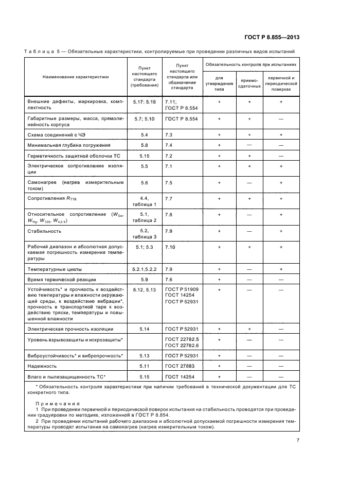 ГОСТ Р 8.855-2013,  10.