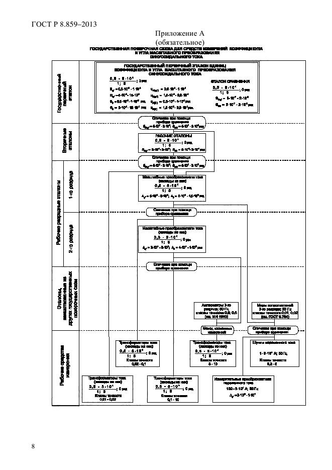 ГОСТ Р 8.859-2013,  11.