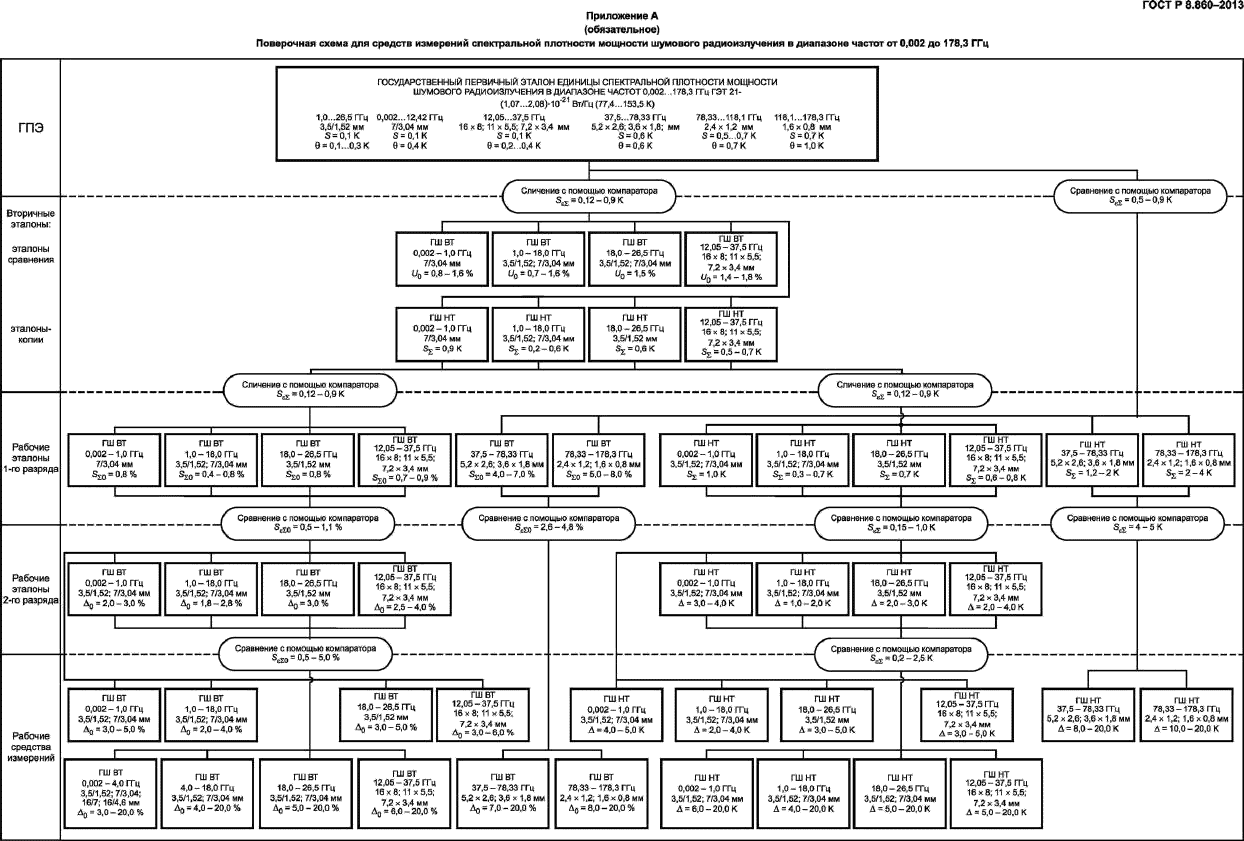 ГОСТ Р 8.860-2013,  11.