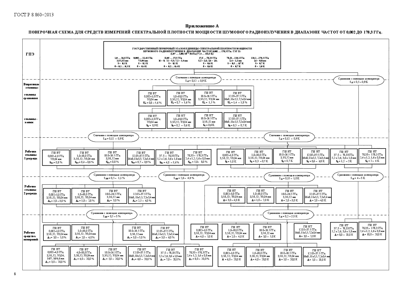 ГОСТ Р 8.860-2013,  12.