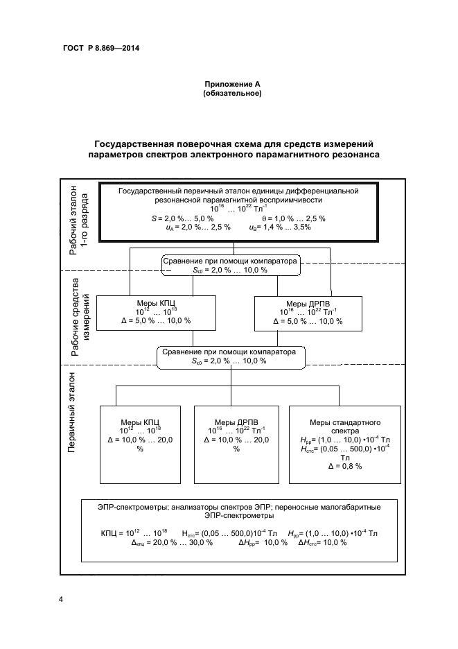 ГОСТ Р 8.869-2014,  6.