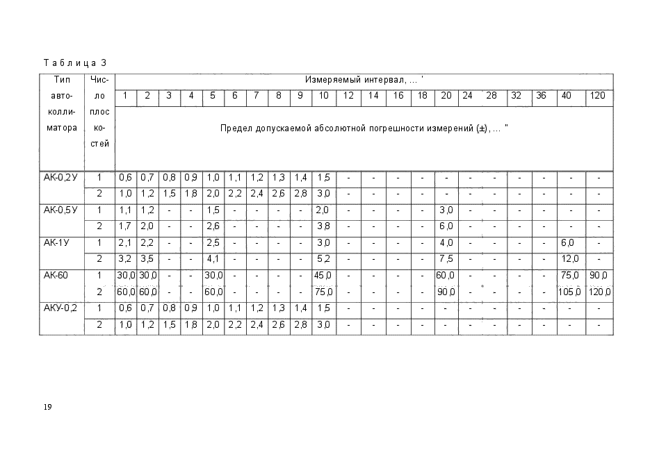 ГОСТ Р 8.874-2014,  23.