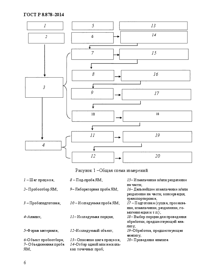 ГОСТ Р 8.878-2014,  10.