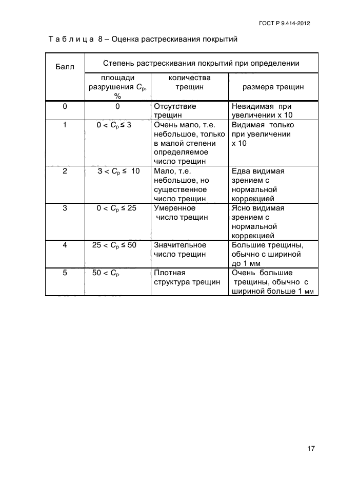 ГОСТ Р 9.414-2012,  22.