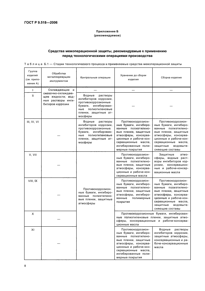 ГОСТ Р 9.518-2006,  11.