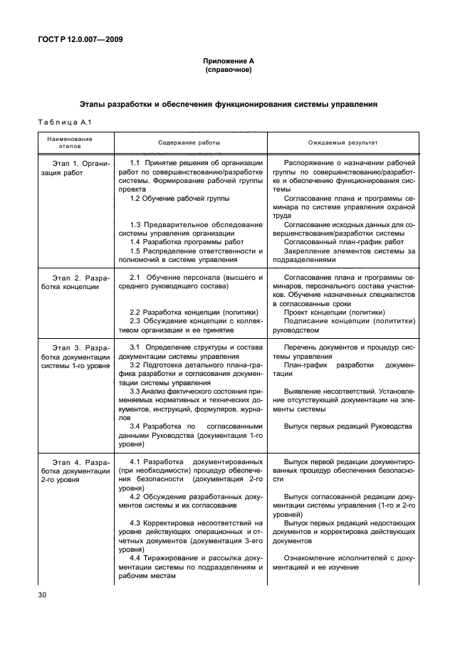 ГОСТ Р 12.0.007-2009,  38.