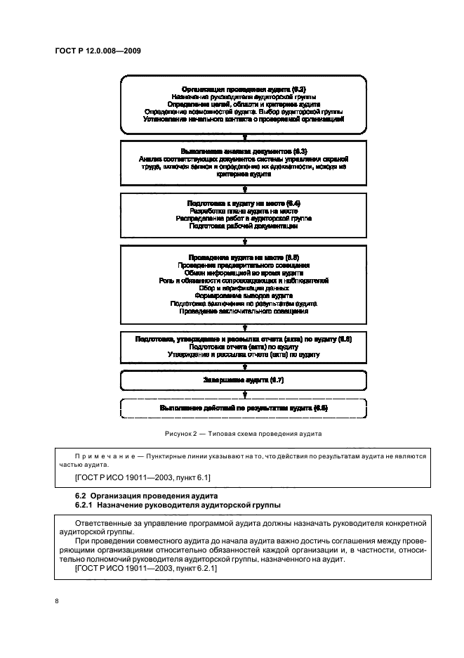 ГОСТ Р 12.0.008-2009,  14.
