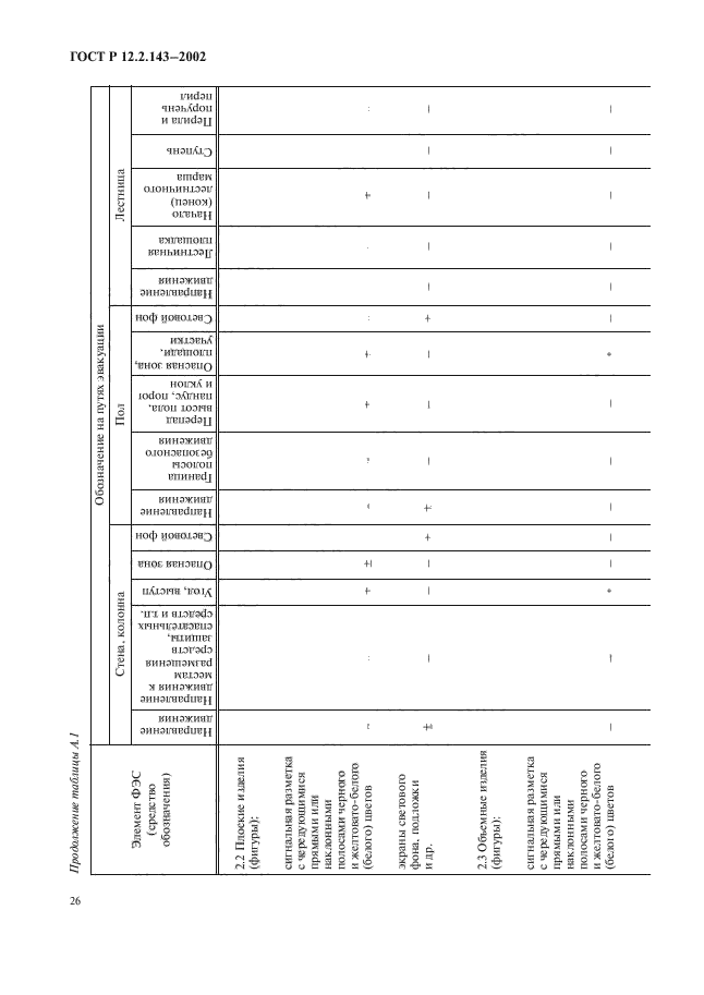 ГОСТ Р 12.2.143-2002,  29.