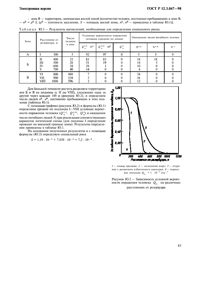 ГОСТ Р 12.3.047-98,  86.