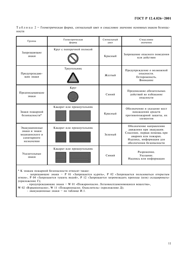 ГОСТ Р 12.4.026-2001,  14.