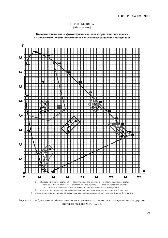 ГОСТ Р 12.4.026-2001,  32.