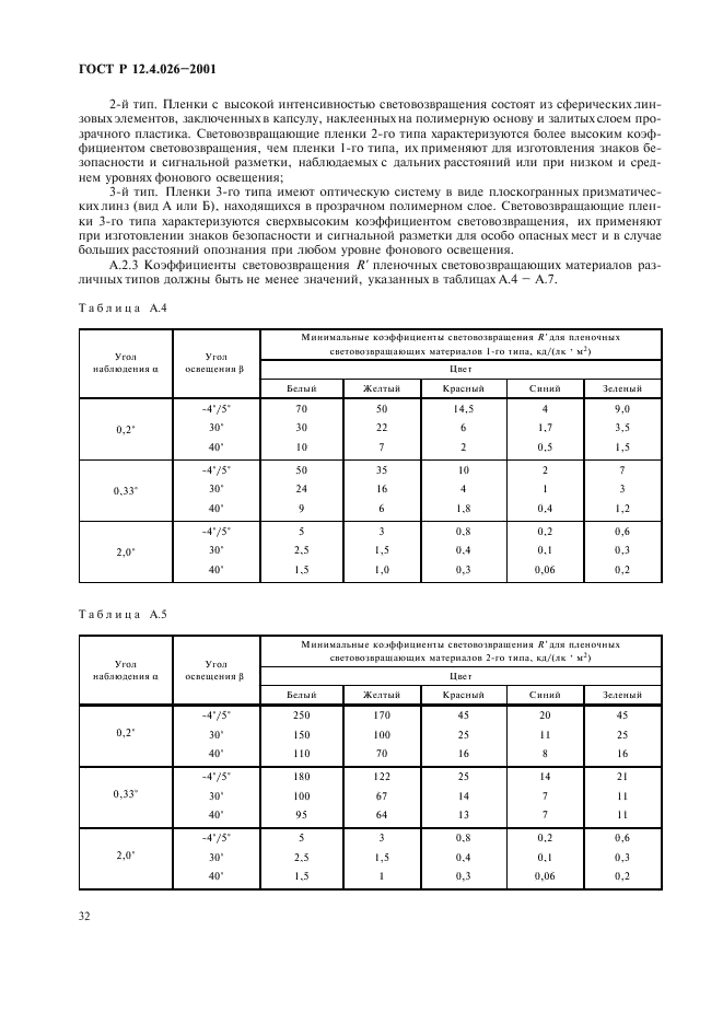 ГОСТ Р 12.4.026-2001,  35.