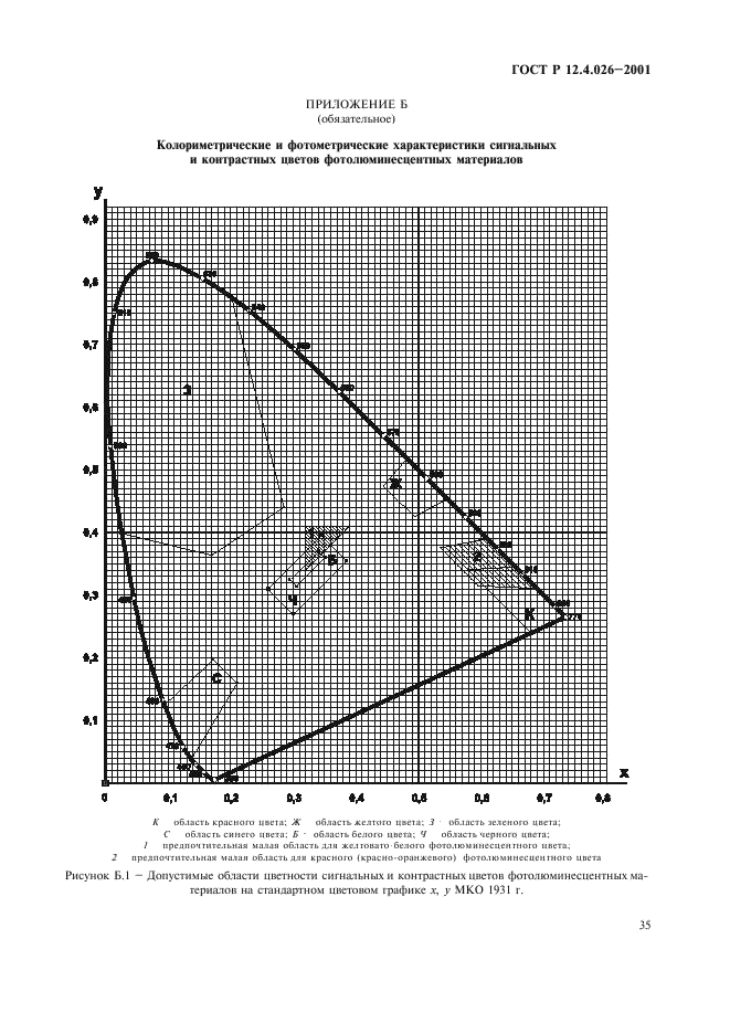 ГОСТ Р 12.4.026-2001,  38.