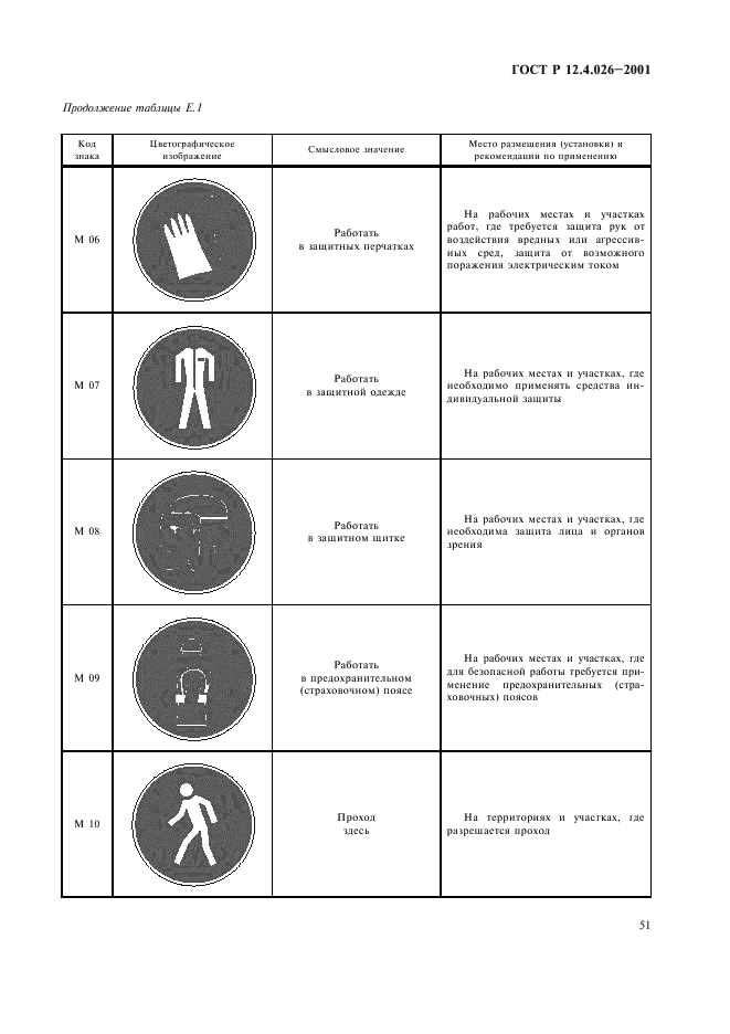 ГОСТ Р 12.4.026-2001,  54.