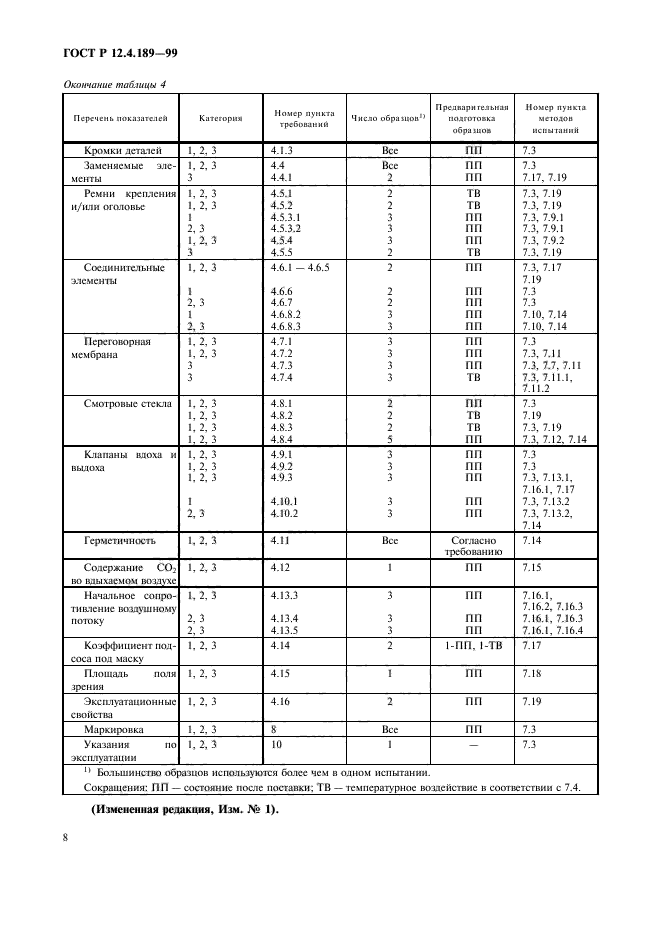 ГОСТ Р 12.4.189-99,  12.