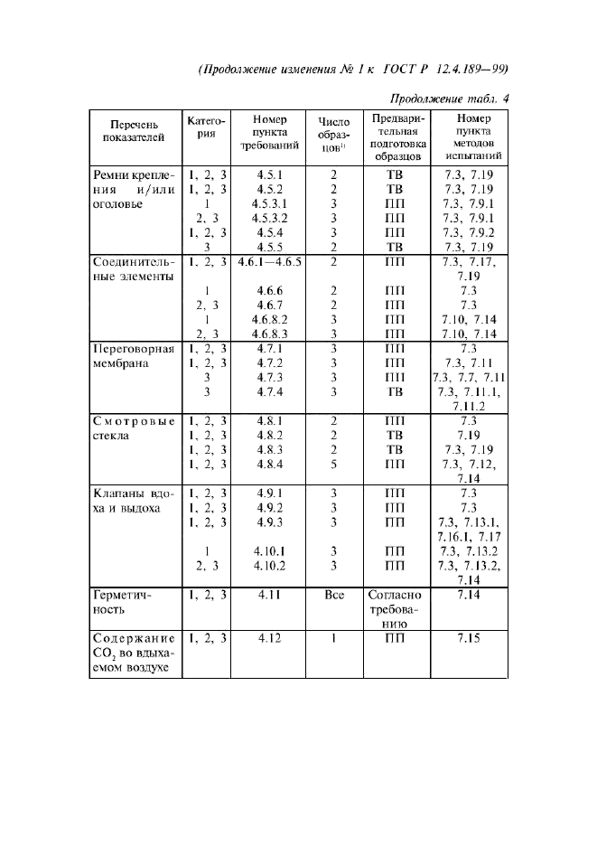 ГОСТ Р 12.4.189-99,  37.