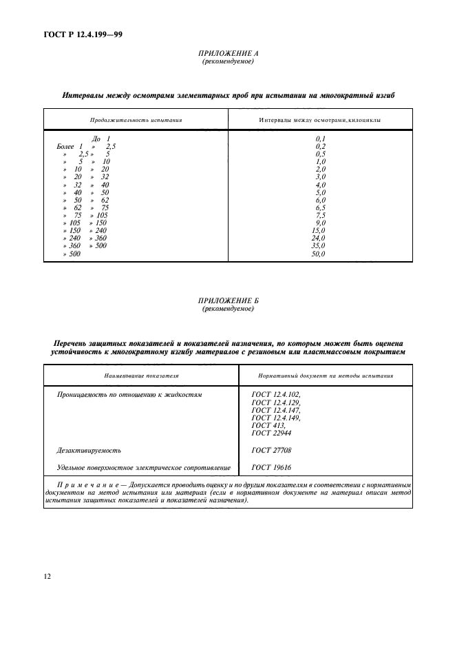 ГОСТ Р 12.4.199-99,  14.