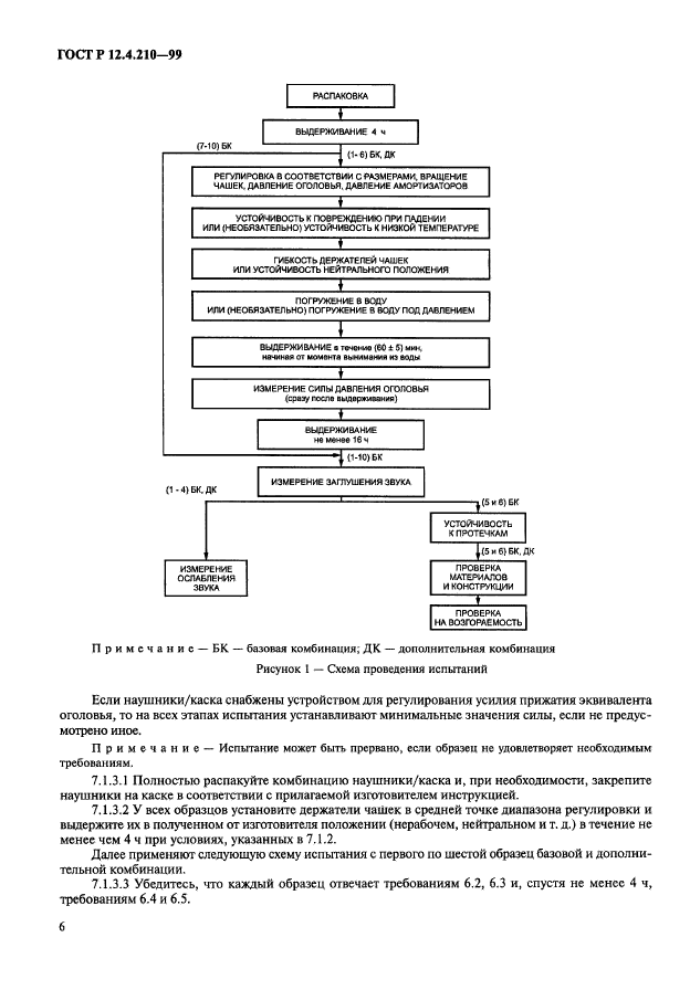 ГОСТ Р 12.4.210-99,  8.