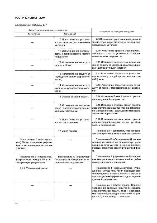 ГОСТ Р 12.4.230.2-2007,  48.