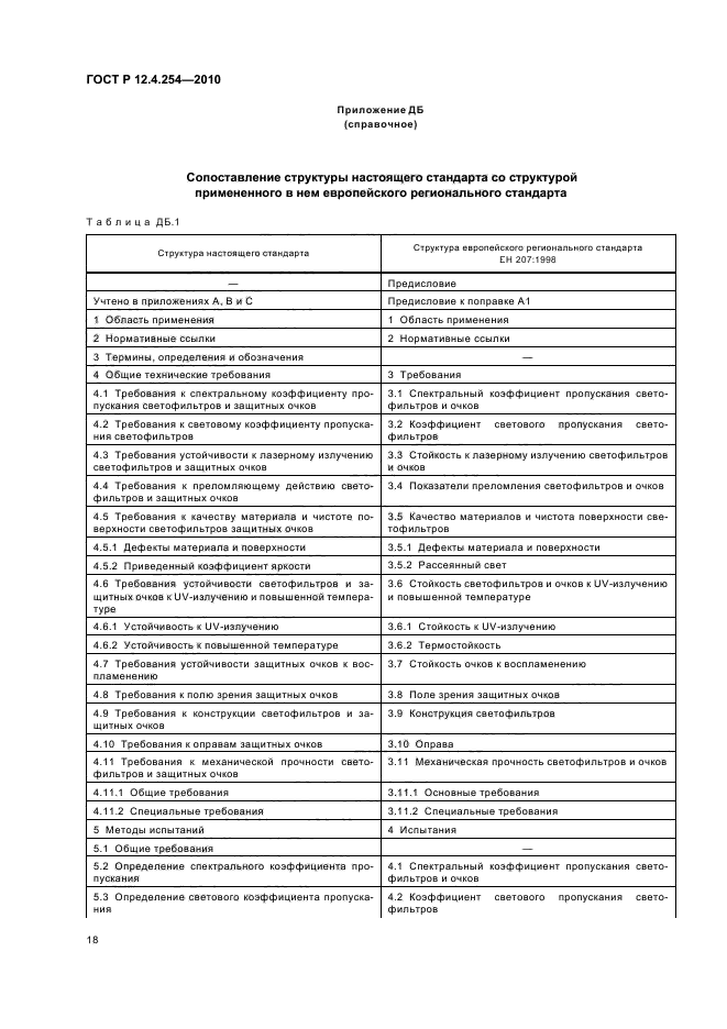 ГОСТ Р 12.4.254-2010,  22.